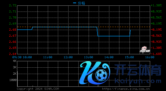 百世集团第三季度营收86.93亿元 与旧年同期相对捏平